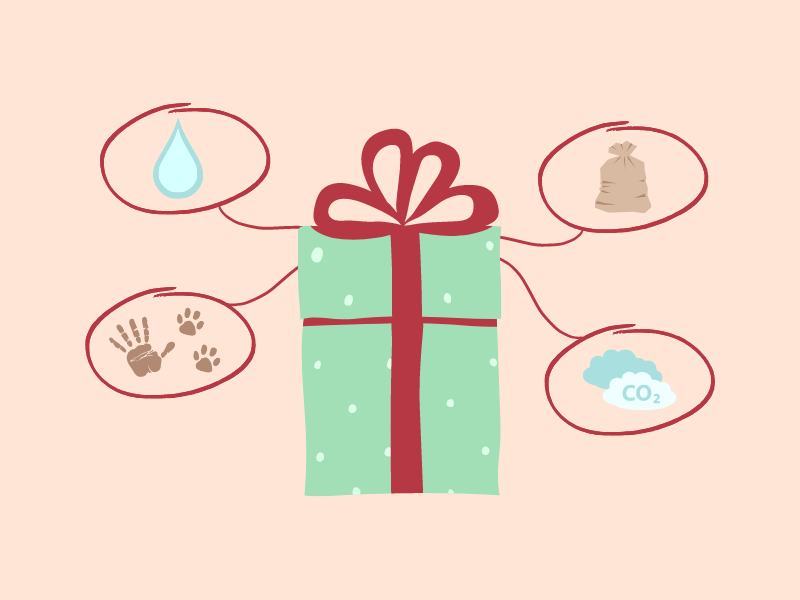 How Sustainable Are Your Christmas Gifts?