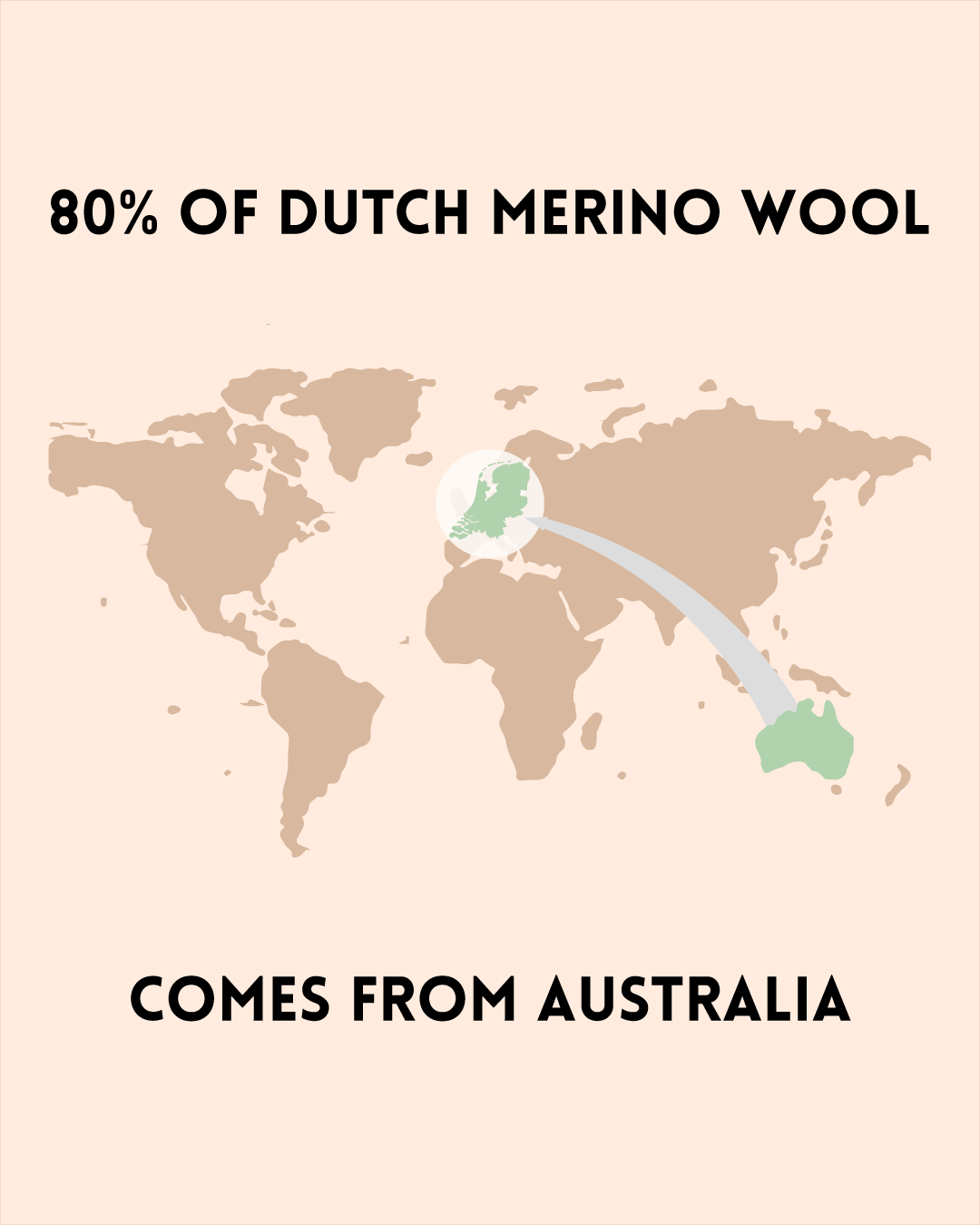 imports from Australia to the Netherlands