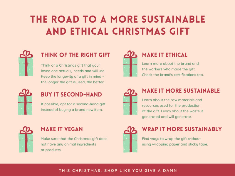 Roadmap to Ethical and Sustainable Christmas Gift