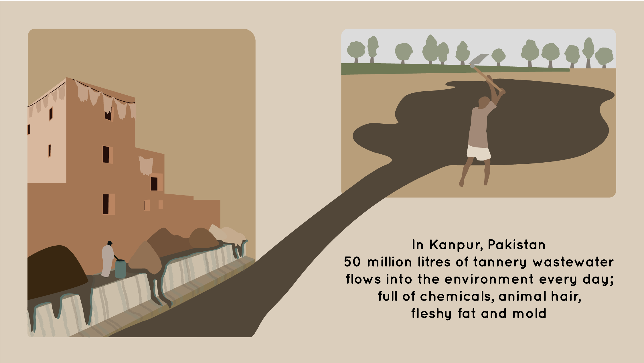 Daily tannery wastewater pollution River Ganges Kanpur Pakistan