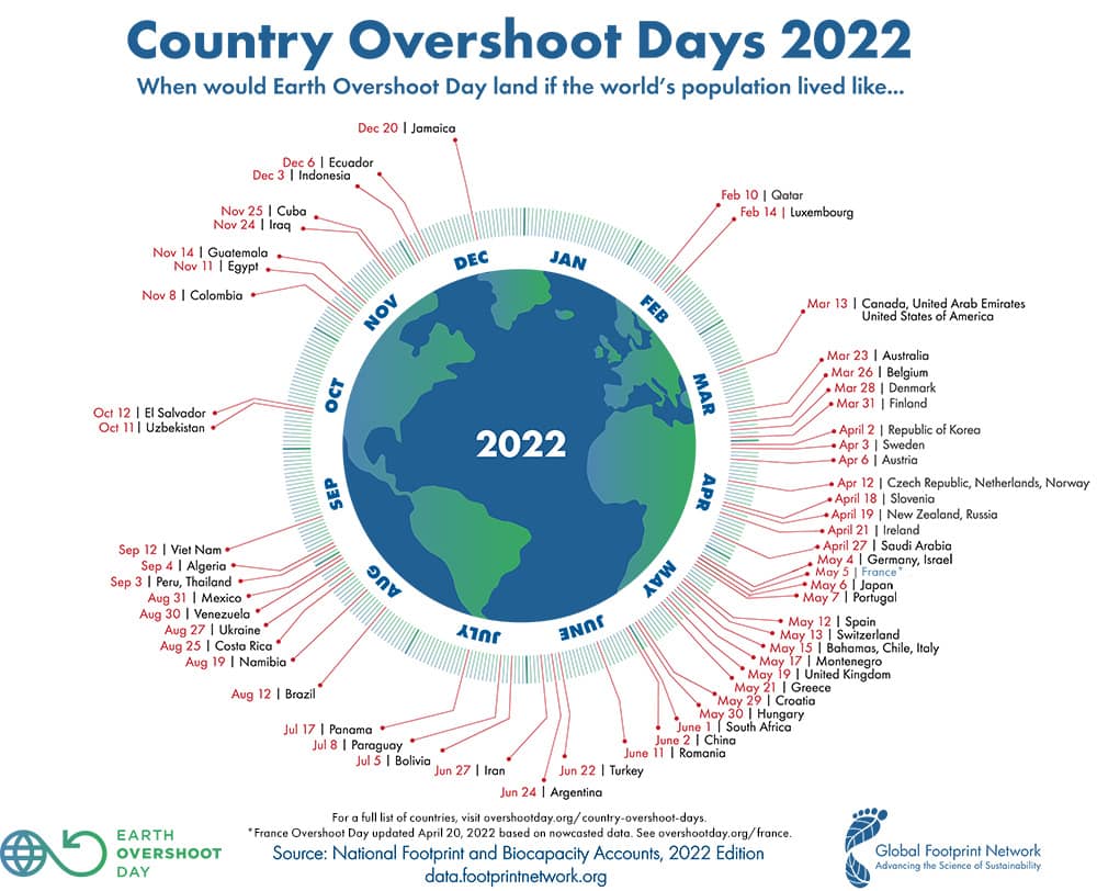 Country_Overshoot_Day_2022